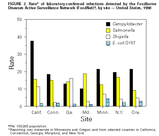 Figure_2