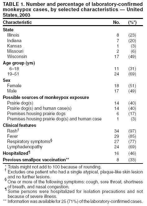 Table 1