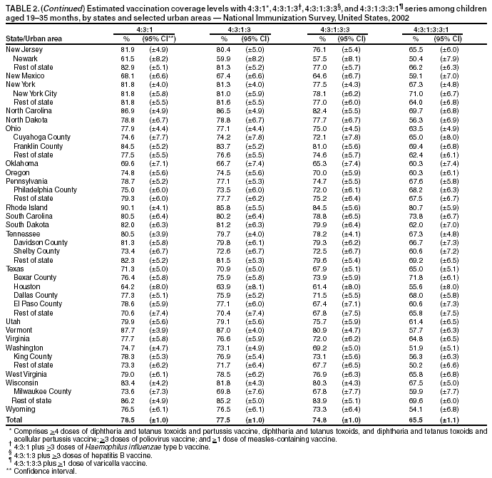 Table 2