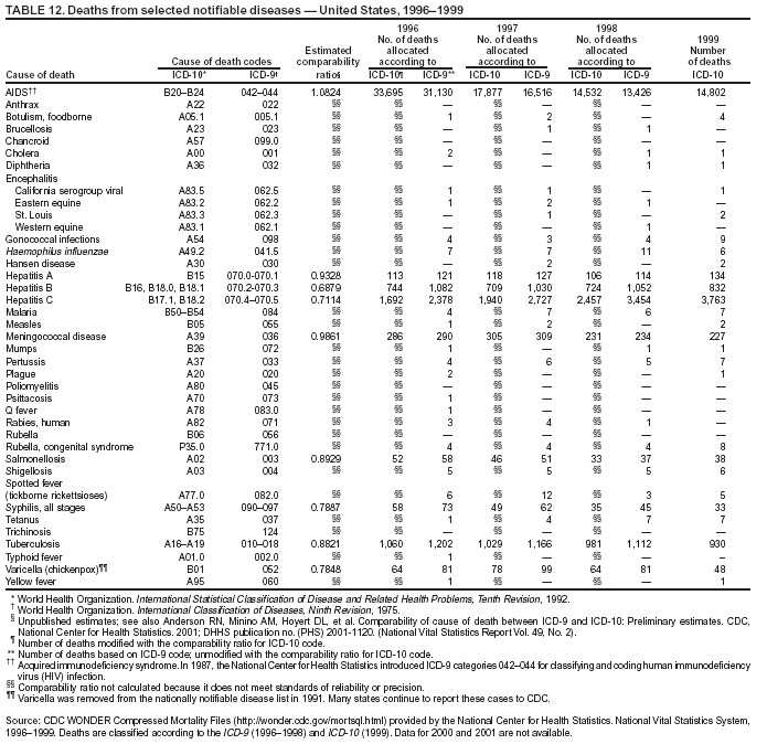 Table 1