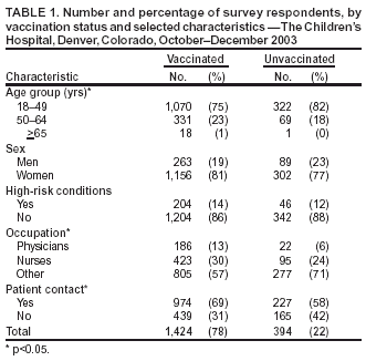 Table 1