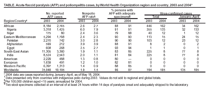 Table 1