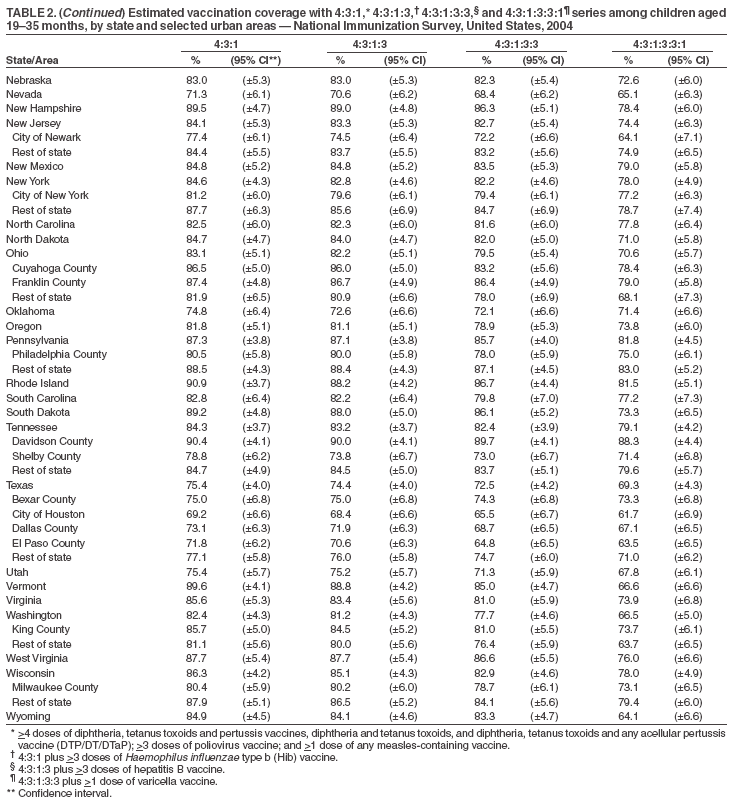 Table 2