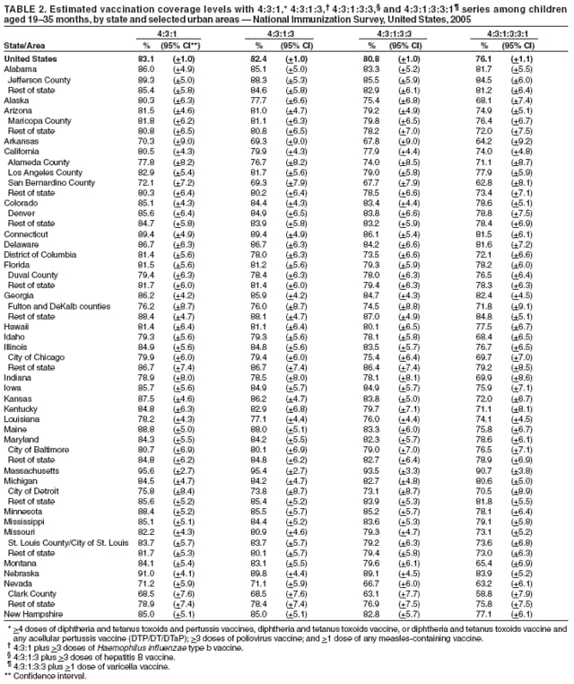 Table 2