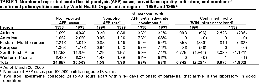 Table 1