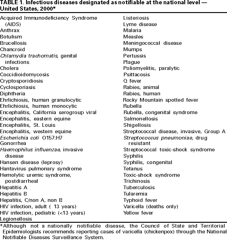 Table 1