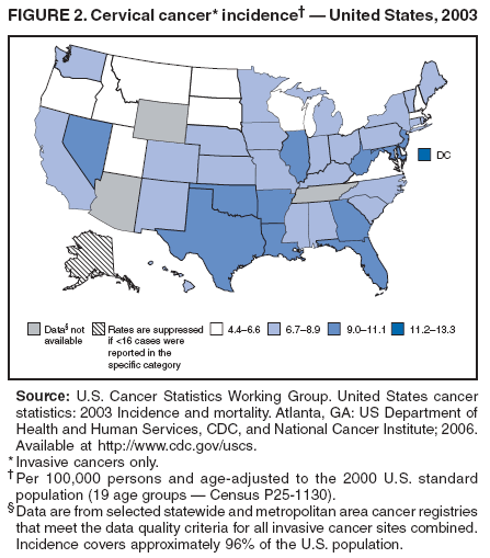 FIGURE 2. Cervical cancer* incidence  United States, 2003