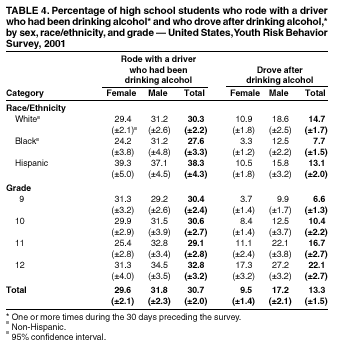 Table 4