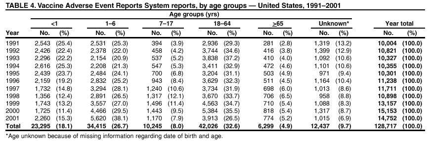 Table 4