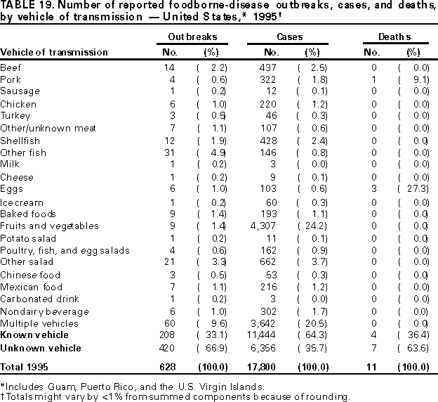 Table 19