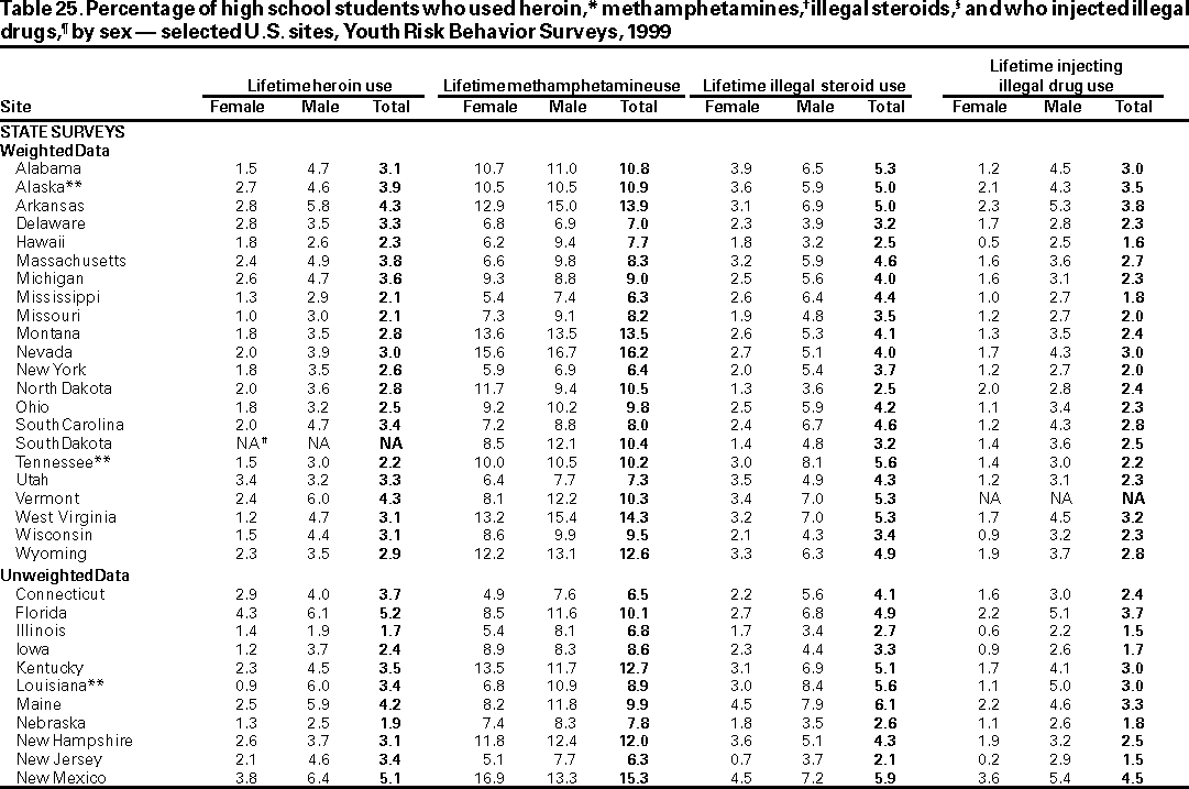 Table 25