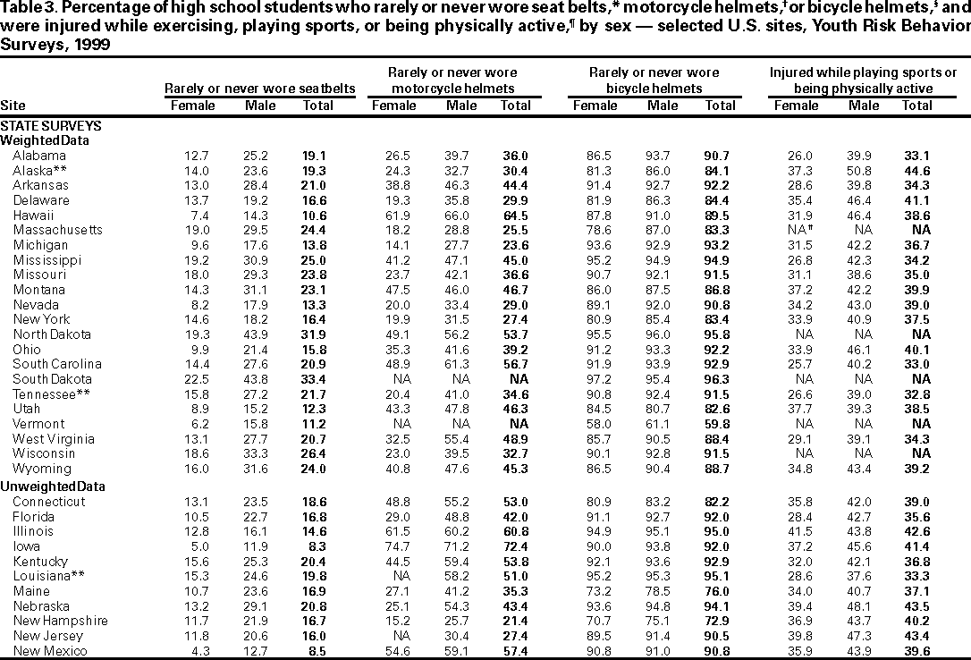 Table 3