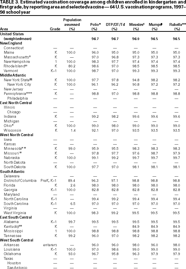 Table 3