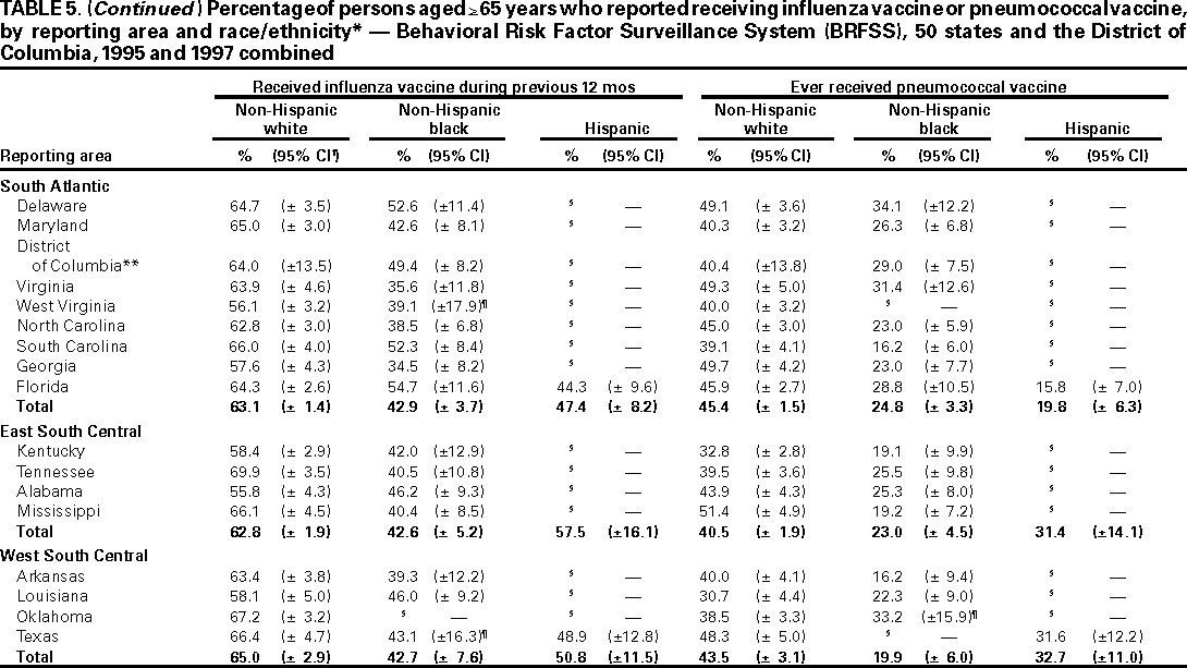 Table 5