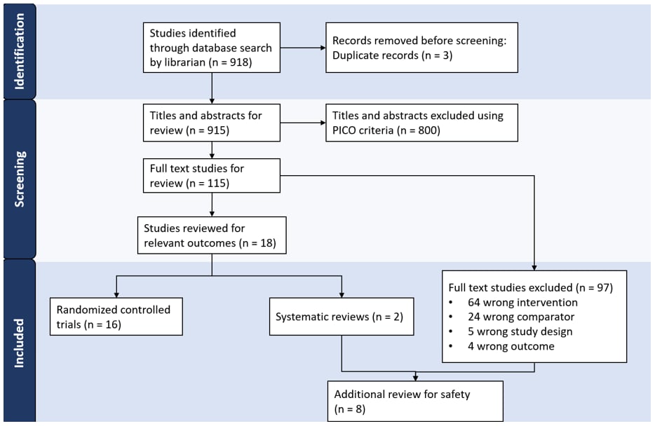 Flow Diagram