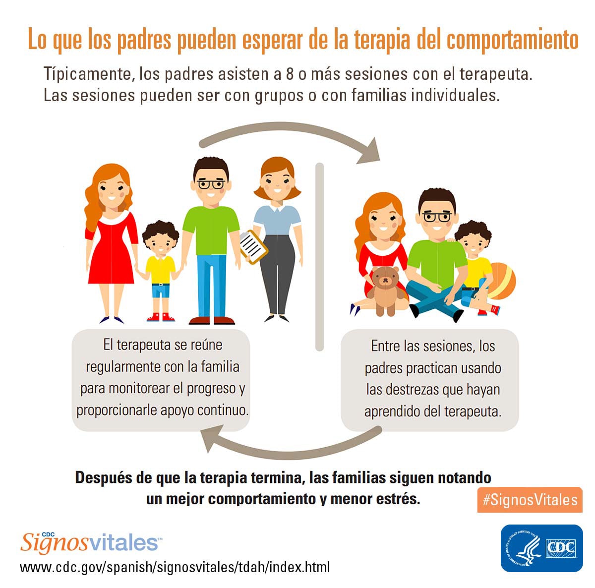 Infografía para padres sobre la terapia conductual para el trastorno por déficit de atención e hiperactividad.