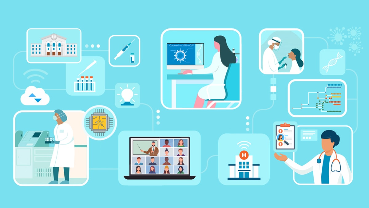 Graphic illustrating connections between academic institution, lab sequencing, innovation, data analysis, testing, epidemiology, training, and clinical research