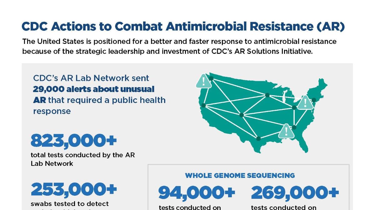 CDC Actions to Combat AR