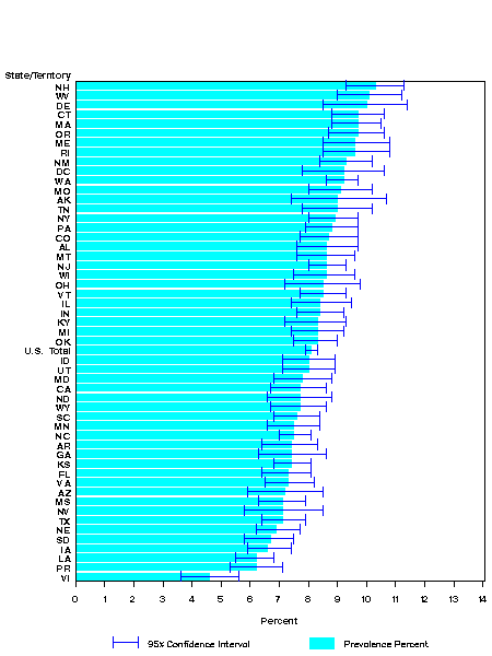 Adult Self-Reported Current Asthma Prevalence by State or Territory: BRFSS 2004