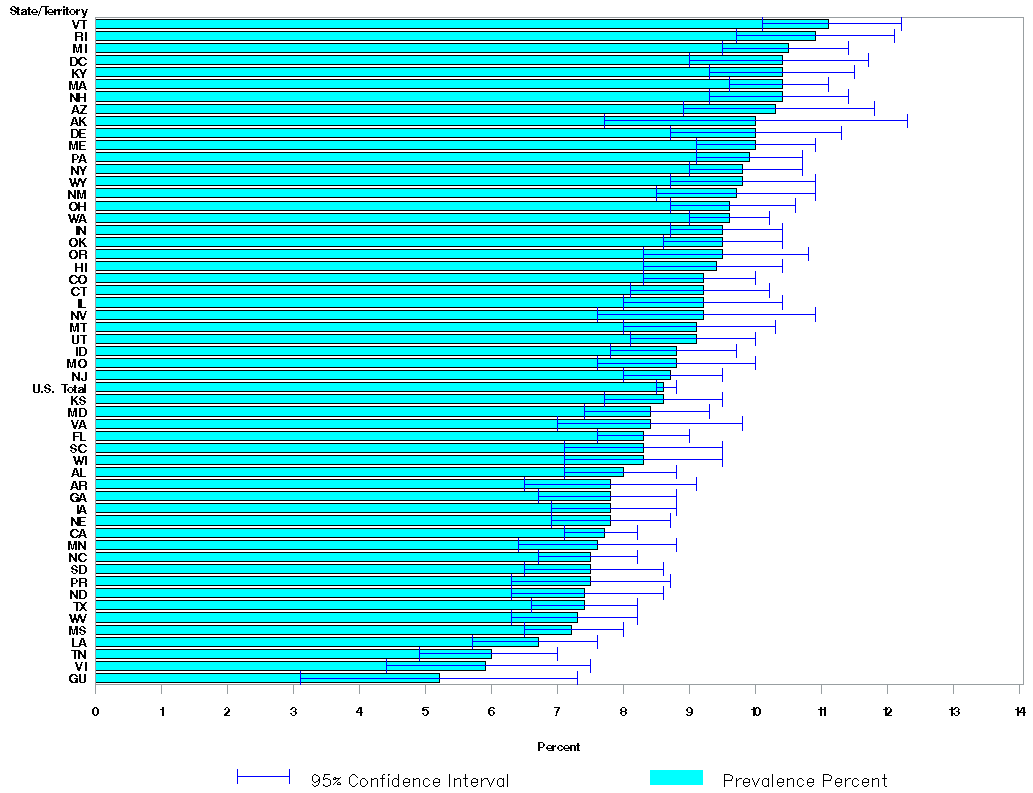 Chart C1 - 2010 Adult Self-Reported Current Asthma Prevalence