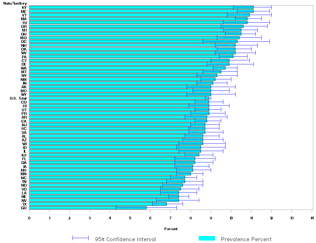 Chart C1 - 2012 Adult Self-Reported Current Asthma Prevalence