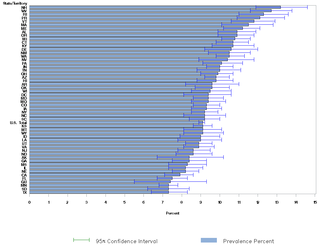 Adult Self-Reported Current Asthma Prevalence by State or Territory: BRFSS 2017