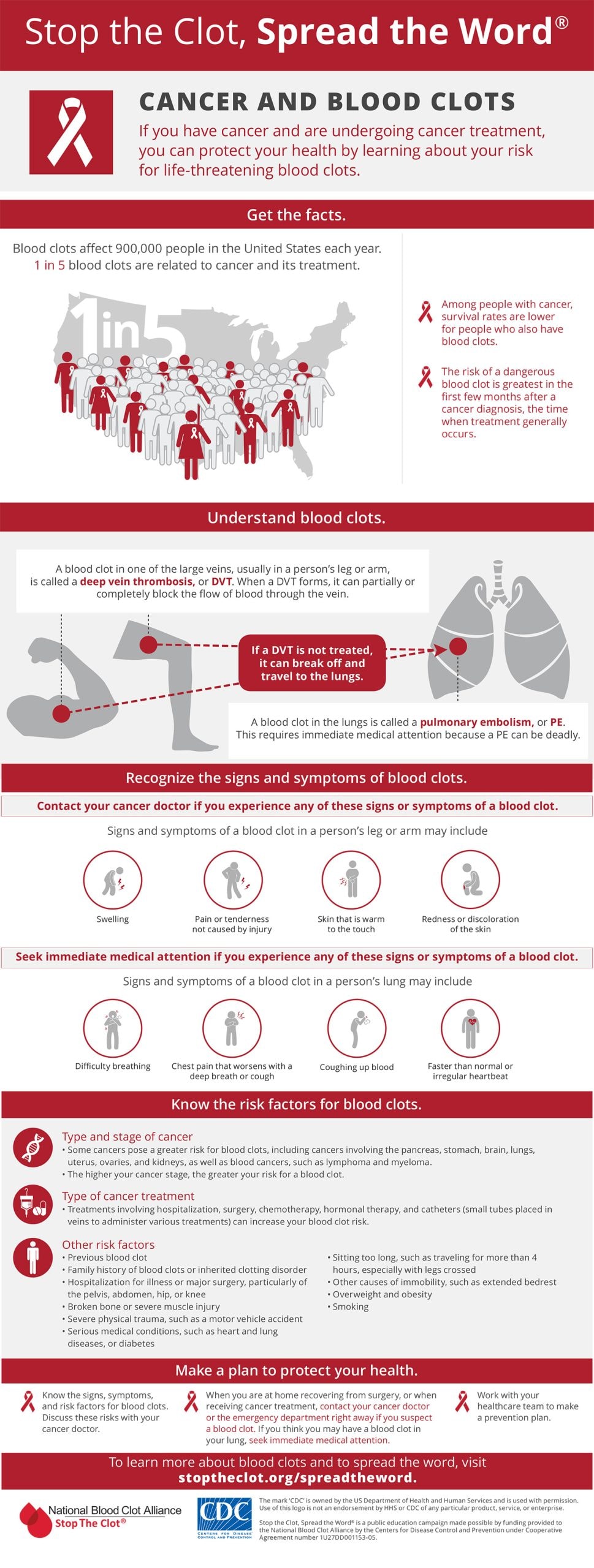 Stop the Clot, Spread the Word campaign.