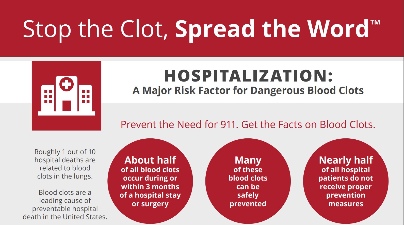 Hospitilization, a major risk for dangerous blood clots