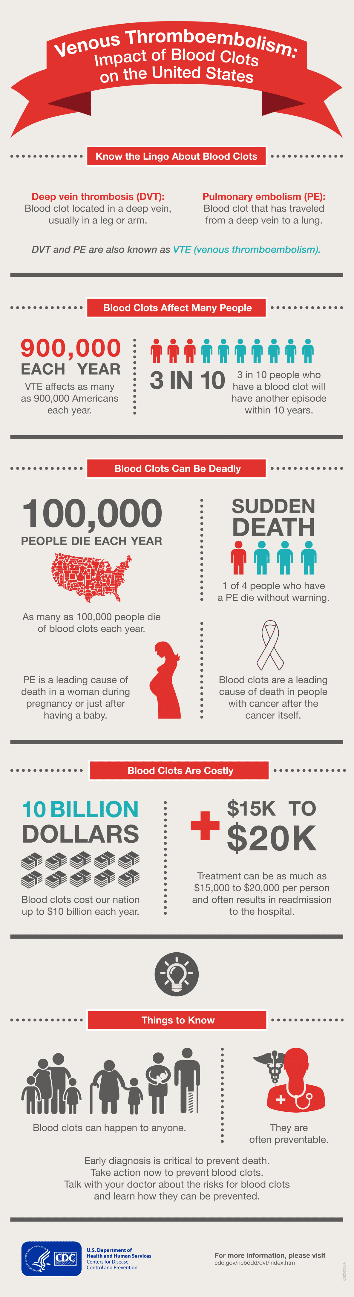 Infographic on blood clots available for download.