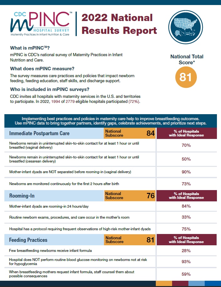 Cover: 2022 mPINC National Results Report