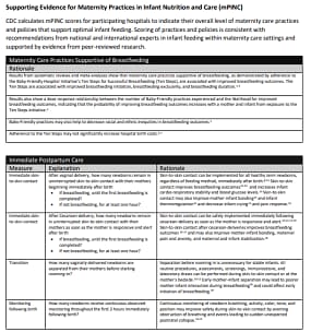 Cover: Supporting Evidence for Maternity Practices in Infant Nutrition and Care (mPINC)