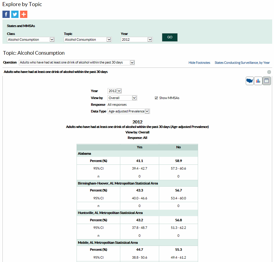 Screenshot of the BRFSS Prevalence and Trends Data Explore by Topic table view