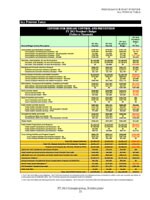 FY 2013 All Purpose Table (APT)