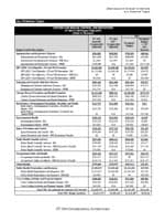 FY 2014 All Purpose Table (APT)