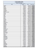 FY 2014 Funding to States