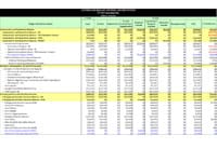 FY 2015 CDC Operating Plan