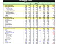 FY 2016 CDC Operating Plan