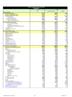 fiscal year 2018 cdc operating plan