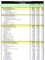 fiscal year 2019 CDC operating plan