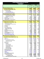 Fiscal Year 2020 CDC Operating Plan screenshot