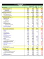 Fiscal Year 2020 Budget Detail Table