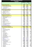 FY 2021 CDC Operating Plan