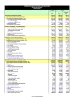 Fiscal Year 2022 CDC Operating Plan