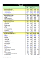 FY 2022 President's Budget Detail Table cover page