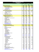 Fiscal Year 2023 Centers for Disease Control and Prevention President's Budget