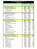 Fiscal Year 2024 CDC Operating Plan