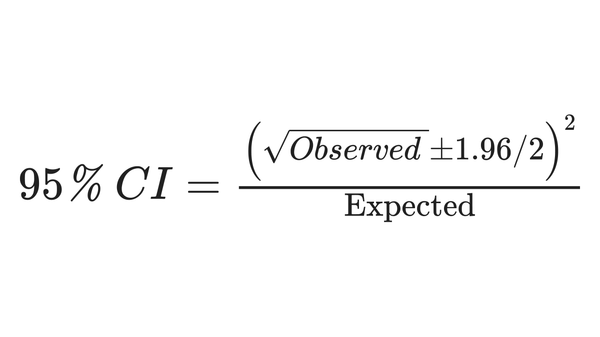 Confidence Intervals