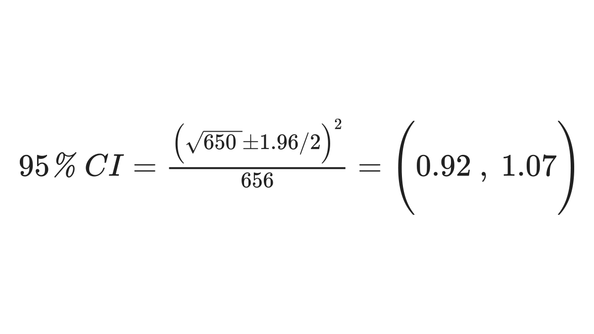 Confidence Intervals Example