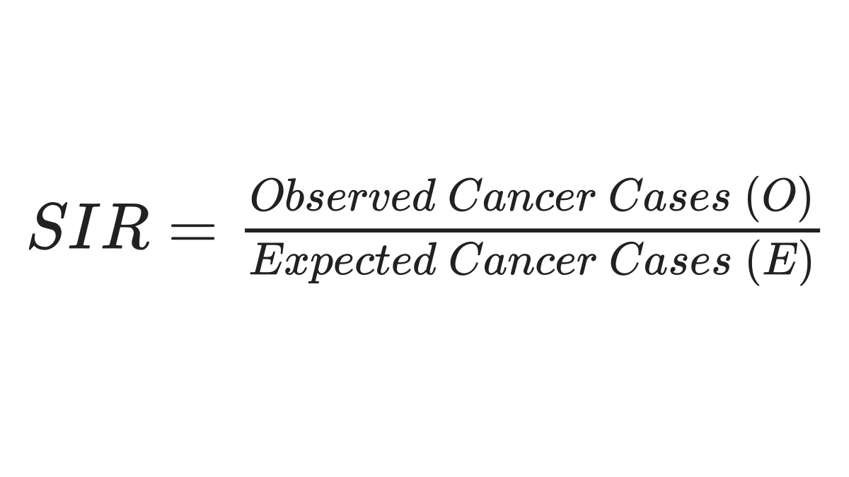 Standardized Incidence Ratio