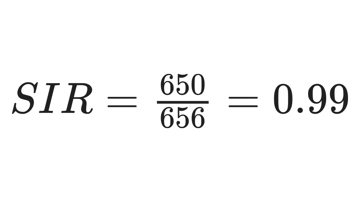 Standardized Incidence Ratio Example